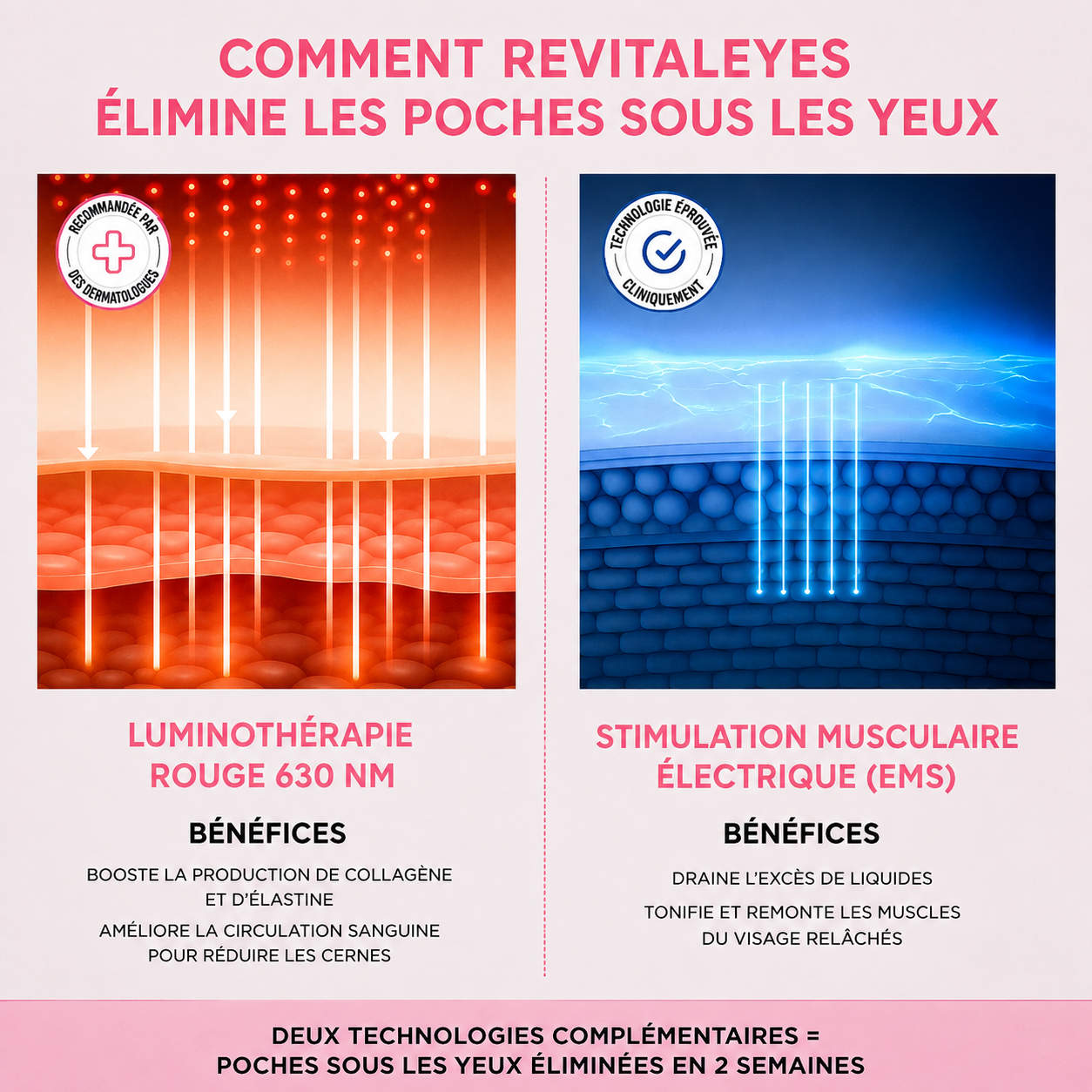 Comment Revitaleyes élimine les poches