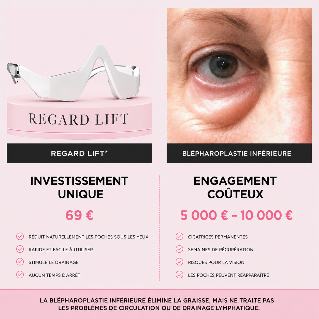 Regard Lift™ vs Blepharoplastie